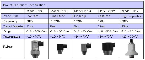 (A-SCAN) Ultraschallfarbwellenform-Korrosions-Stärke-Messgerät