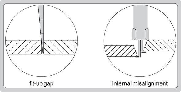 Einzweck- Schweißens-Messgerät-Wurzel Gap der Binnenwirtschafts-HI-LO metrisch und Zoll